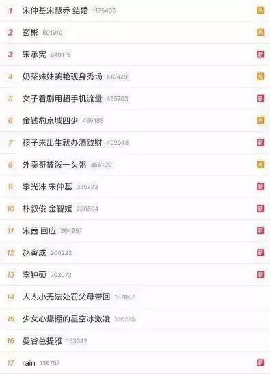 太阳的后裔都看了几遍了,太阳的后裔值得看几遍