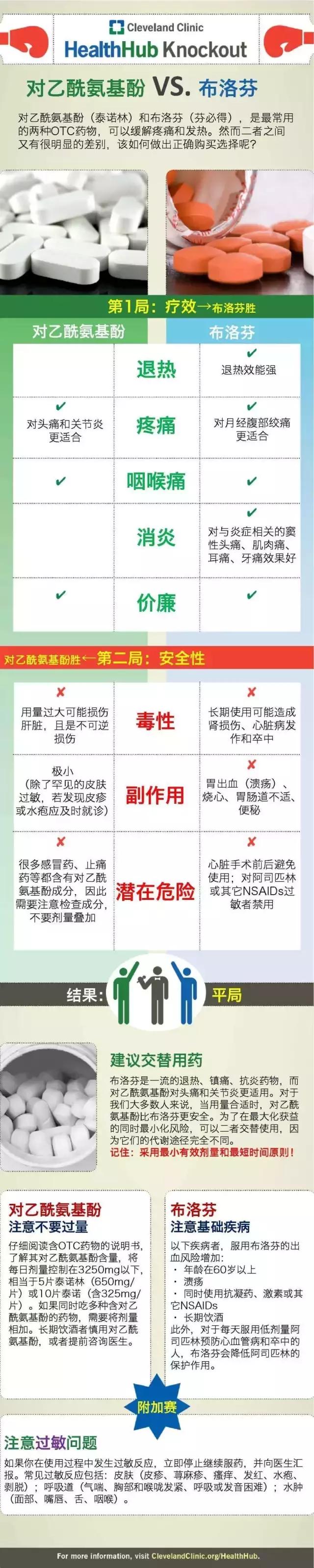 退烧药对乙酰氨基酚配合什么药,退烧药对乙酰氨基酚和美林