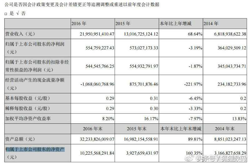 乐视倒下之前做了什么,乐视从什么时候开始布局生态链的