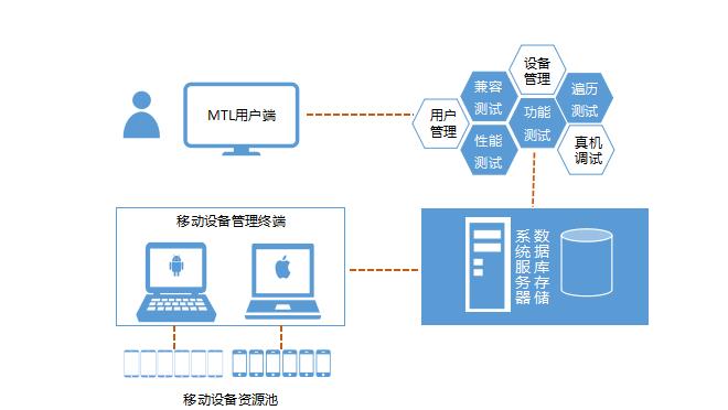 搭建私有云存储解决方案,搭建企业云服务平台