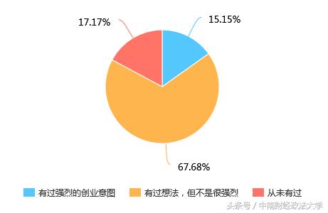 自己当互联网老板,自己当老板自由又开心