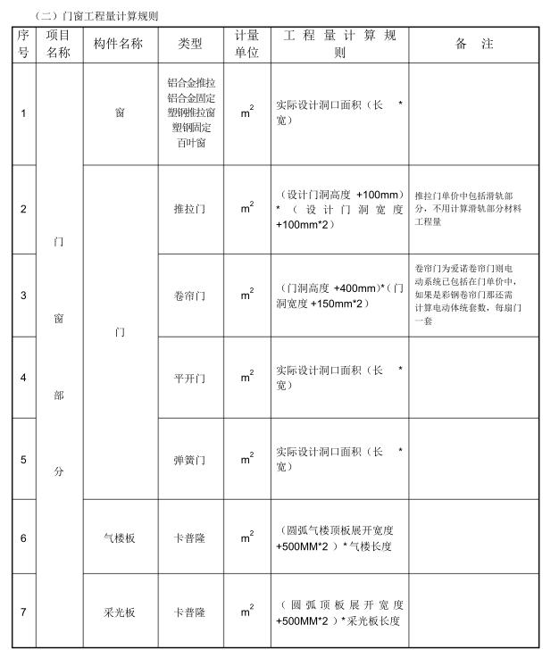 怎么样快速的计算钢结构工程量,钢结构工程量计算方法与规则视频