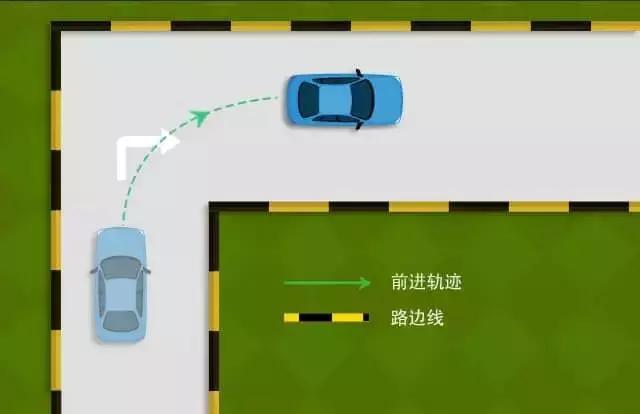 老司机修炼,老司机驾驶秘籍