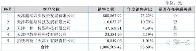 安正路(835992):国内领先的生产力促进中心,专为科技型创业企业提供科技中介服务