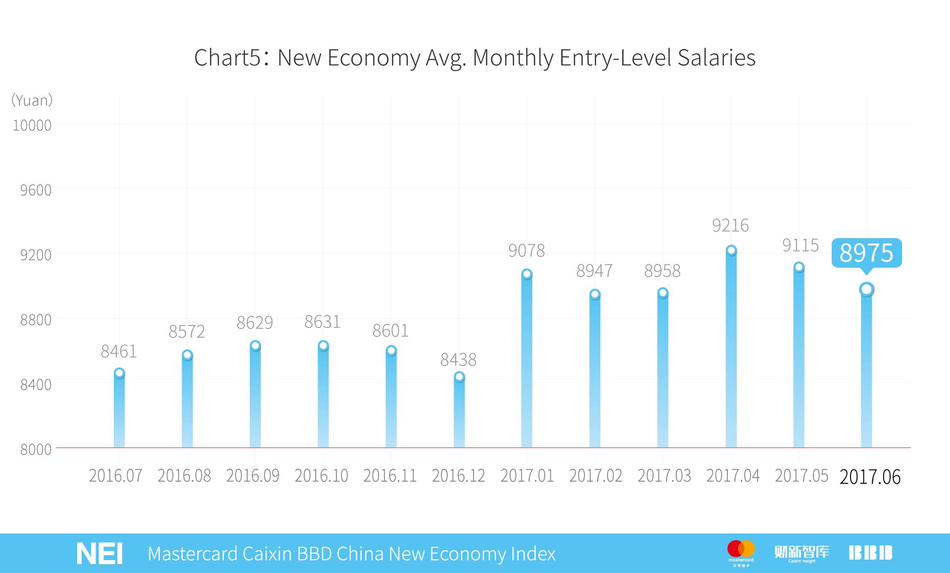 万事达年卡,万事达中国卡