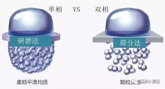 致美玻尿酸这个品牌怎么样,各种品牌玻尿酸价格和质量