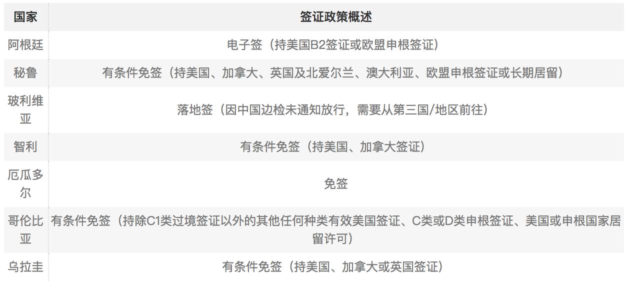 美签在秘鲁可以待多少天,美签可以去南美吗