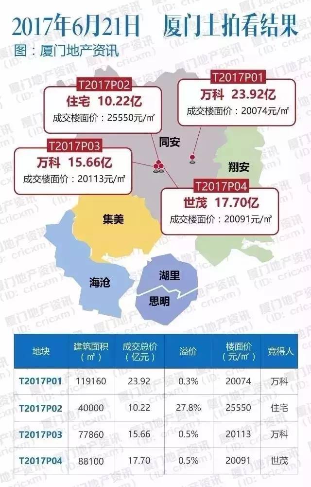 今日头条关于楼市,今日头条里面的楼市价格真实吗