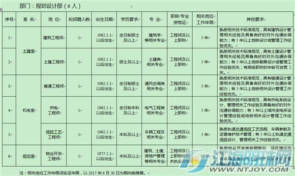 南通市轨道交通招聘,南通轨道交通公司招400人