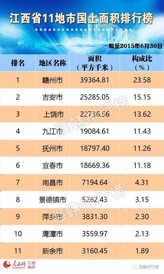 江西省上饶市县区高清地图,江西上饶鄱阳县地图全图