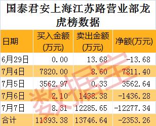 在高速公路玩飙车,在高速上玩狂野飙车