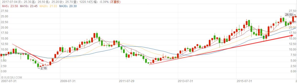 从球星代言看安踏（02020）和李宁（02331）这些年的“对”与“错”
