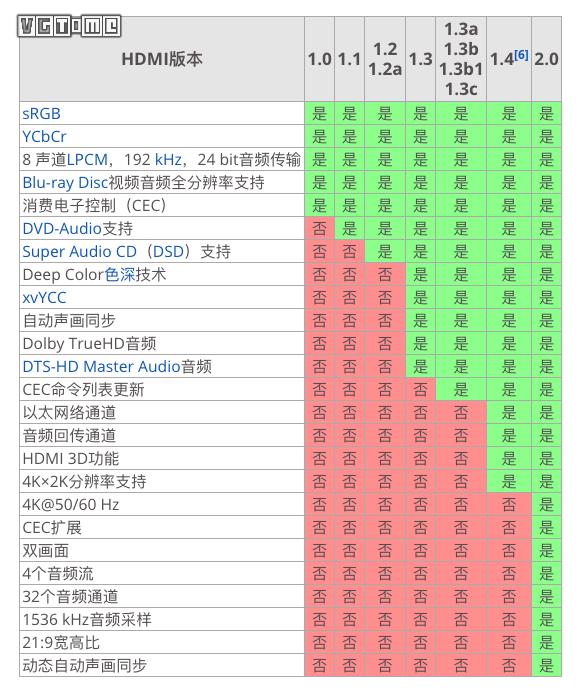索尼4k电视哪个系列好,未来已来高清