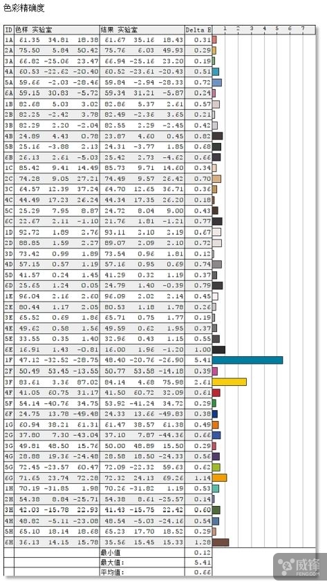 苹果imac超薄款商务办公一体机,2017款imac使用体验