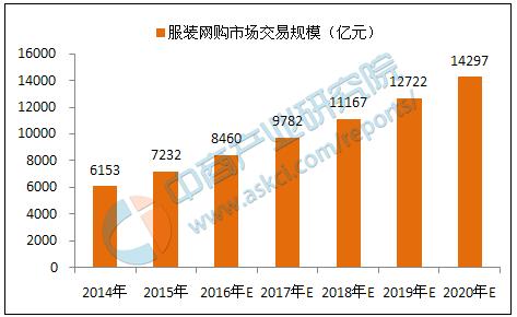 2017年十大互联网公司,互联网行业最有前景的十大职业
