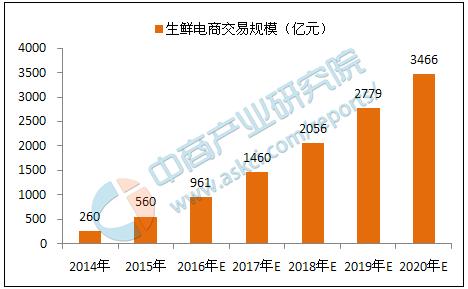 2019年互联网行业在国内排名第几,世界十大互联网行业