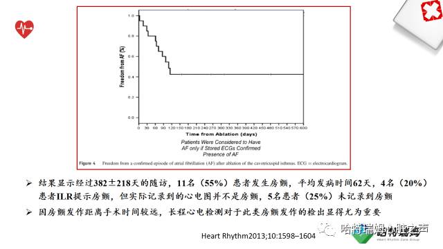 「心声」长程心电检测设备在房颤管理中的重要地位
