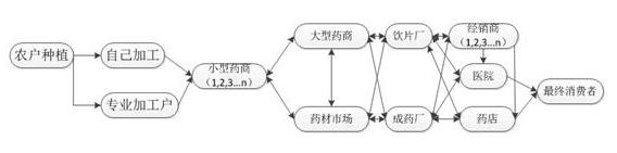 互联网中药材前景,互联网药品行业分析