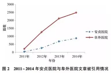 阜外医院与安贞医院比较,阜外医院好还是安贞医院好