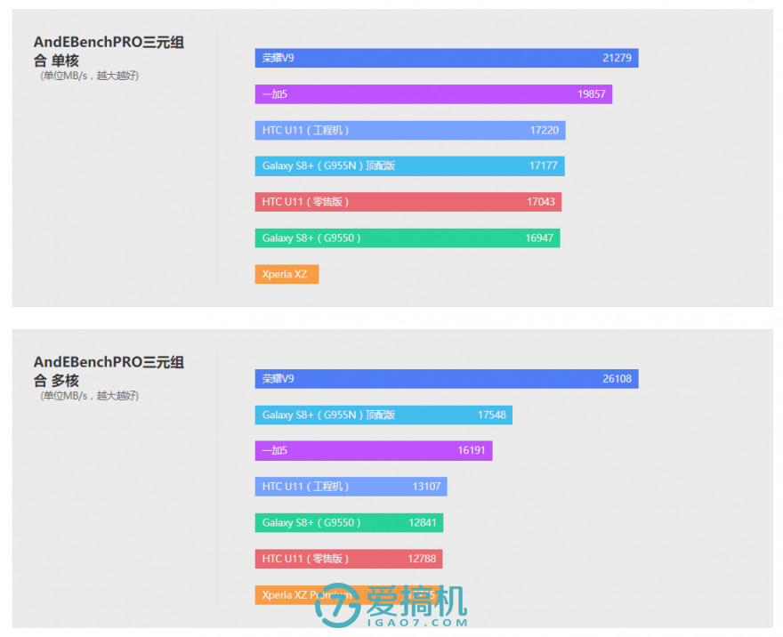 htcu1000评测,htcu11和u11+选哪个
