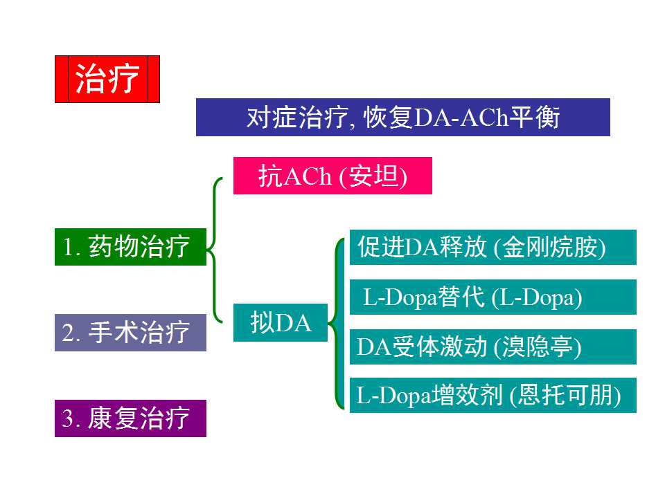 多图详解帕金森及运动障碍性疾病|关于帕金森最全的一个课件