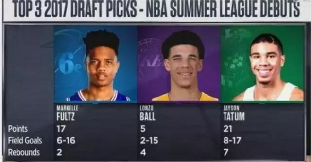 周琦球哥年薪,球哥球弟谁厉害