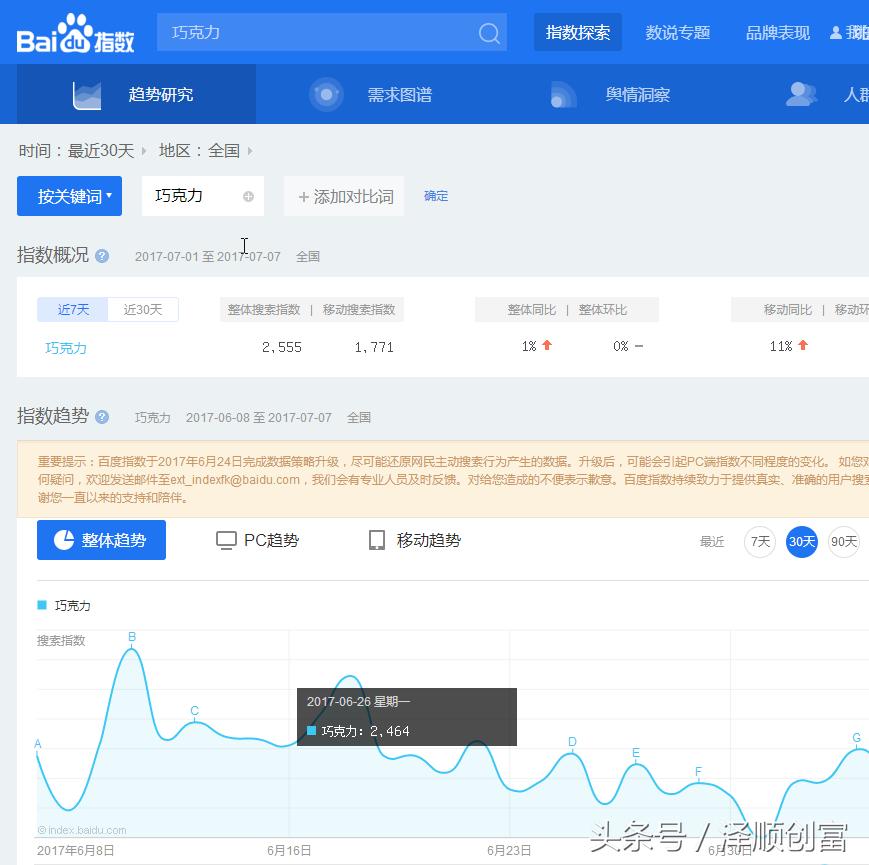 新手小白引流不用怕，阿顺一招教你读懂什么是精准客户，以及如何寻找精准客户