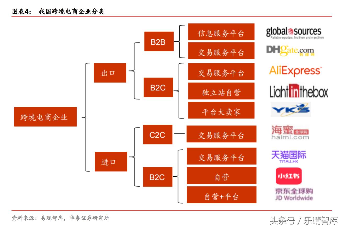 跨境电商2020年万亿 (跨境电商最新的行业发展)