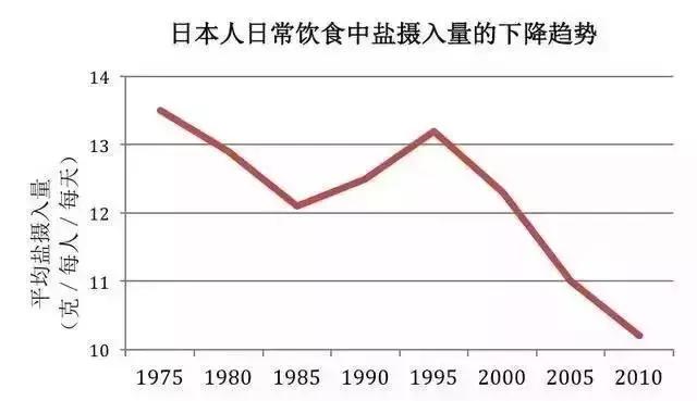 日本胃癌治愈率为什么高达80%,日本胃癌治愈率最高的药