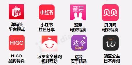 2023年国内电商平台销量排行榜,中国电商平台销量排行