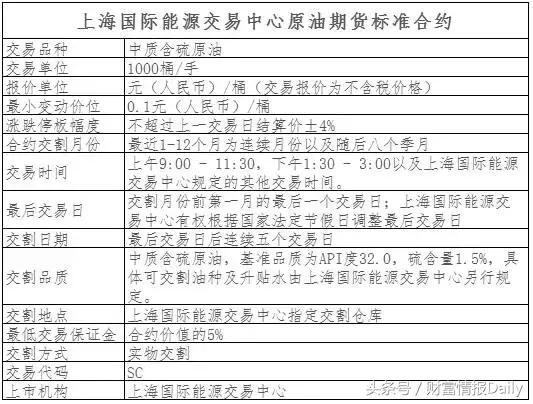 涓栫晫涓昏鍘熸补鏈熻揣浜ゆ槗甯傚満,浜嗚В鍥介檯鍘熸补鏈熻揣