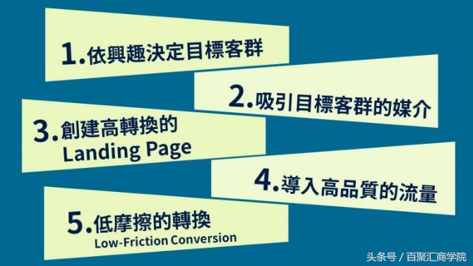 fb广告引流技巧,fb广告营销目标设置