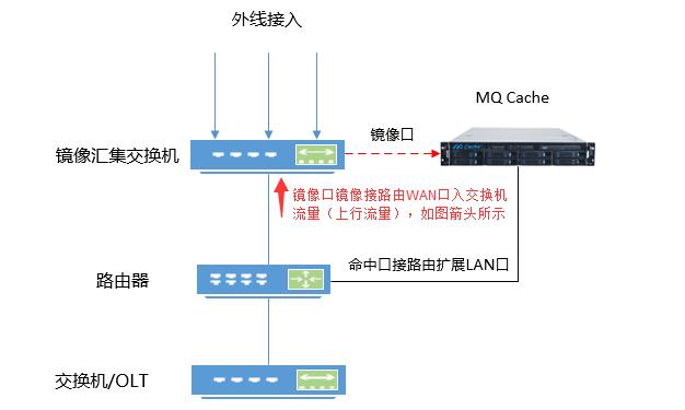 秒开缓存服务器,秒开系统教程视频