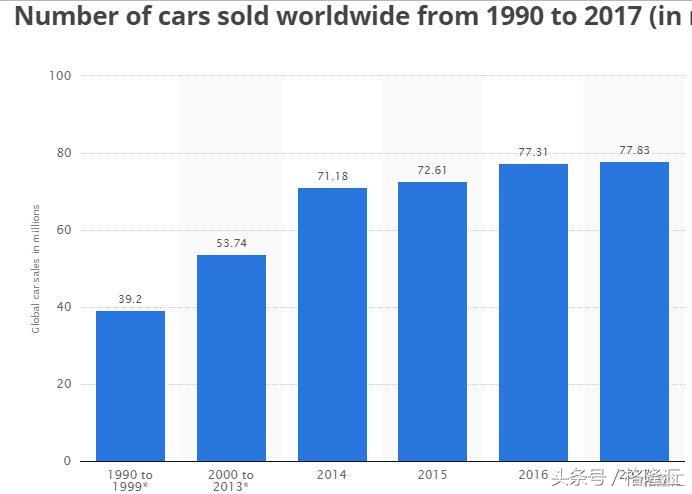 被低估的通用汽车(NYSE:GM),被误判的机会