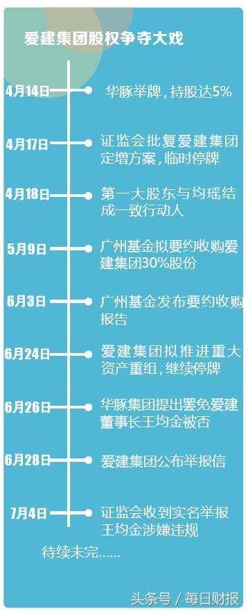 爱建集团爆雷,爱建集团为何阴跌不止