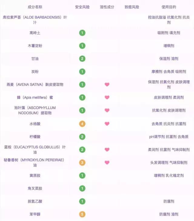 三分钟水洗式面膜测评,最好用的网红面膜推荐