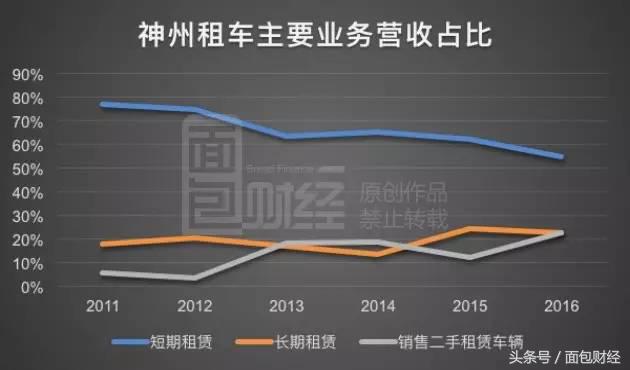 神州租车重大事项,神州租车回购概率