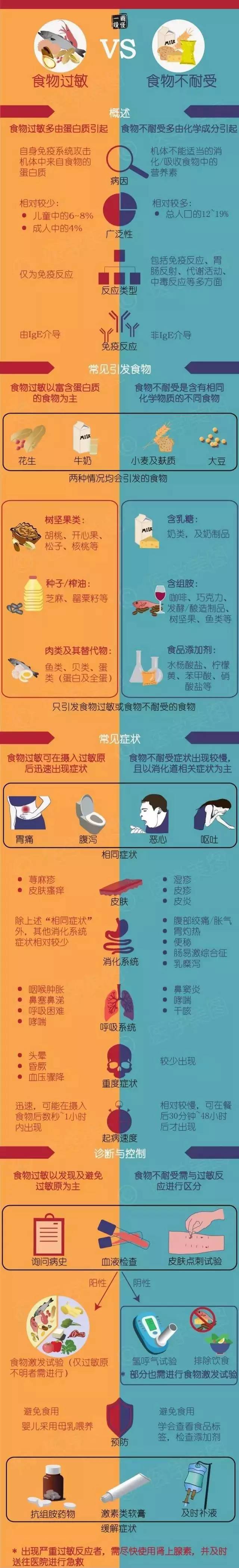 明星都逃不掉的事，健康Q博士说不定有办法