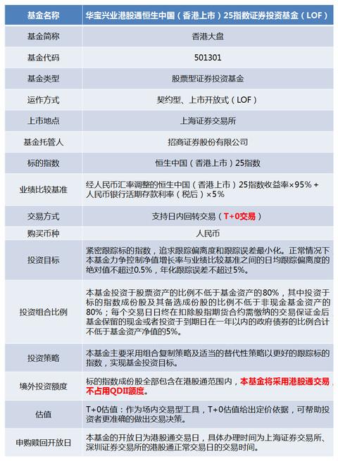 恒生指数etf港股,港股指数基金买哪个好