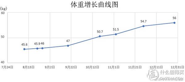 早产宝宝有自带母体抵抗力,早产宝宝也可以很棒