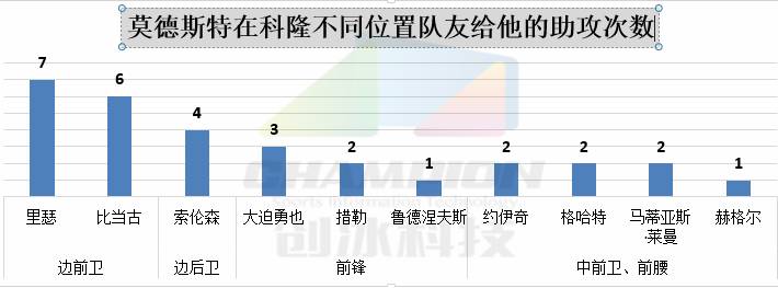 球探报告球星,球探报告无弱点的球员
