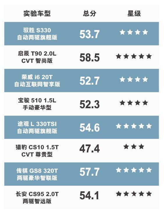 猎豹汽车通病有哪些呢,猎豹汽车通病有哪些种类