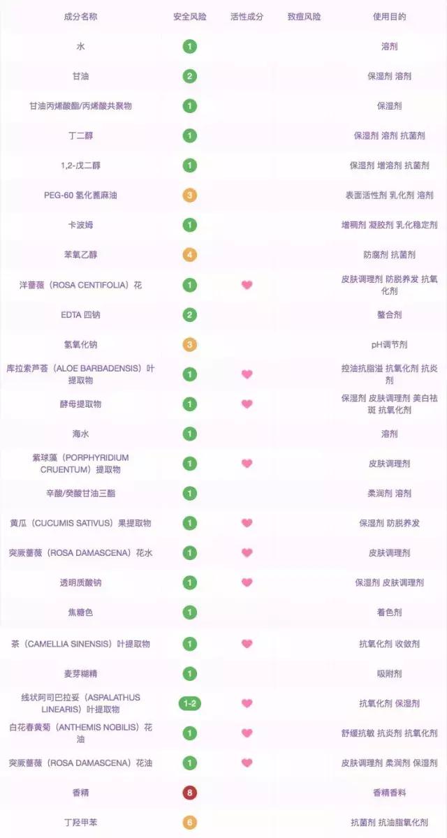 三分钟水洗式面膜测评,最好用的网红面膜推荐