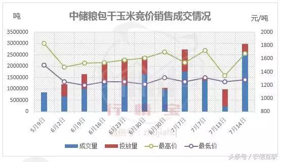 今年玉米价格涨还是跌,2023年玉米价格上涨的原因