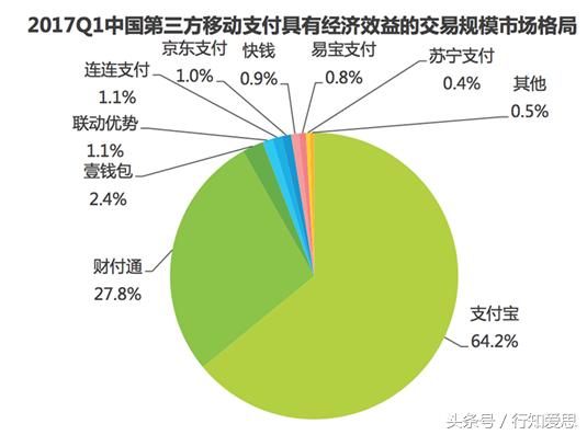 财付通和微信的区别,财付通支付是微信还是支付宝