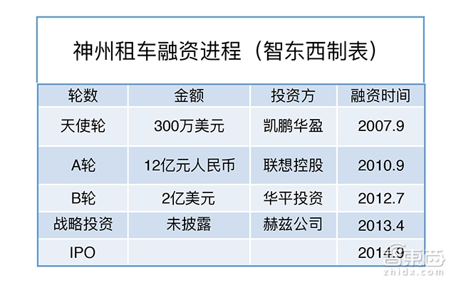 2家上市公司，4大业务板块，揭秘亚洲最大租车公司背后的男人