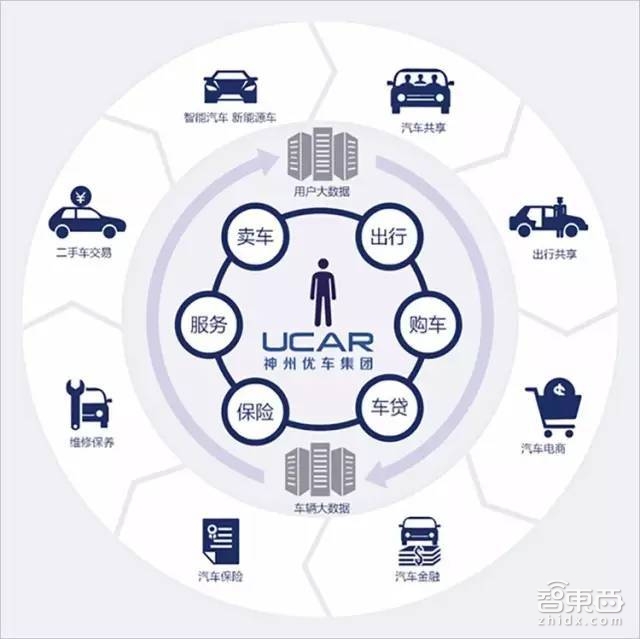 2家上市公司，4大业务板块，揭秘亚洲最大租车公司背后的男人