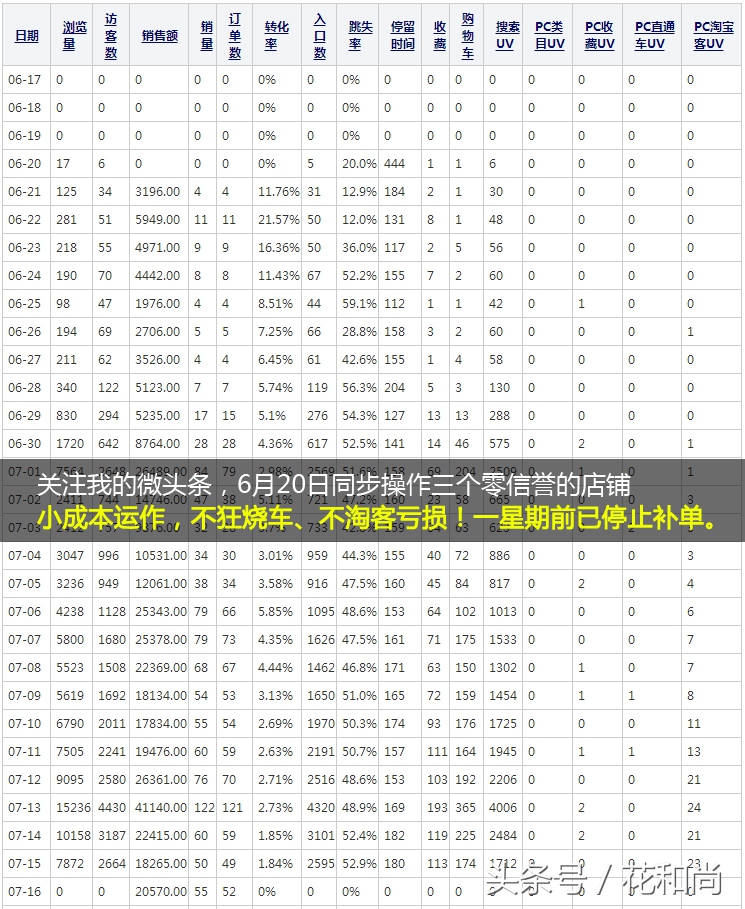 淘宝标题怎么制作引爆流量,淘宝标题该如何优化提升免费流量