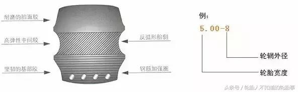 实心轮胎的优缺点,实心轮胎拆装过程