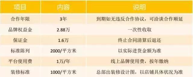 加盟店麦多馅饼,绝味鸭脖项目的介绍